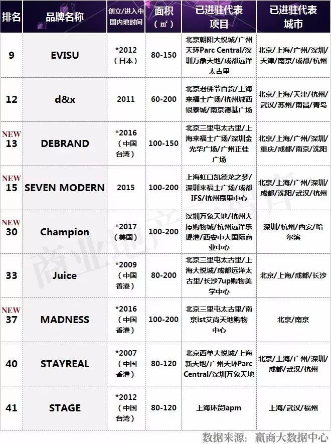 适合年轻人穿的男装品牌排行榜,最流行的男装品牌