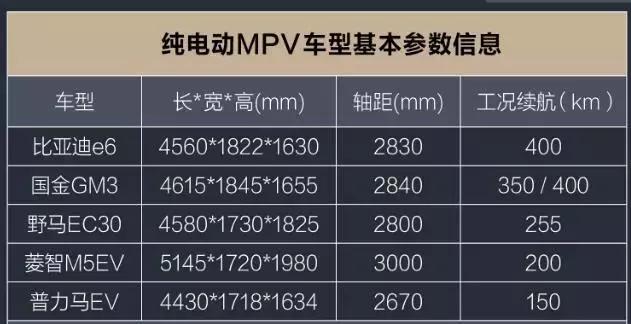 家用电动mpv性价比最高的车,电动7座mpv续航1000公里