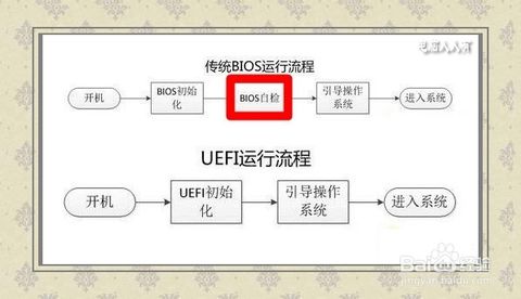 bios设置详细教程,惠普台式机重装系统uefi无法引导