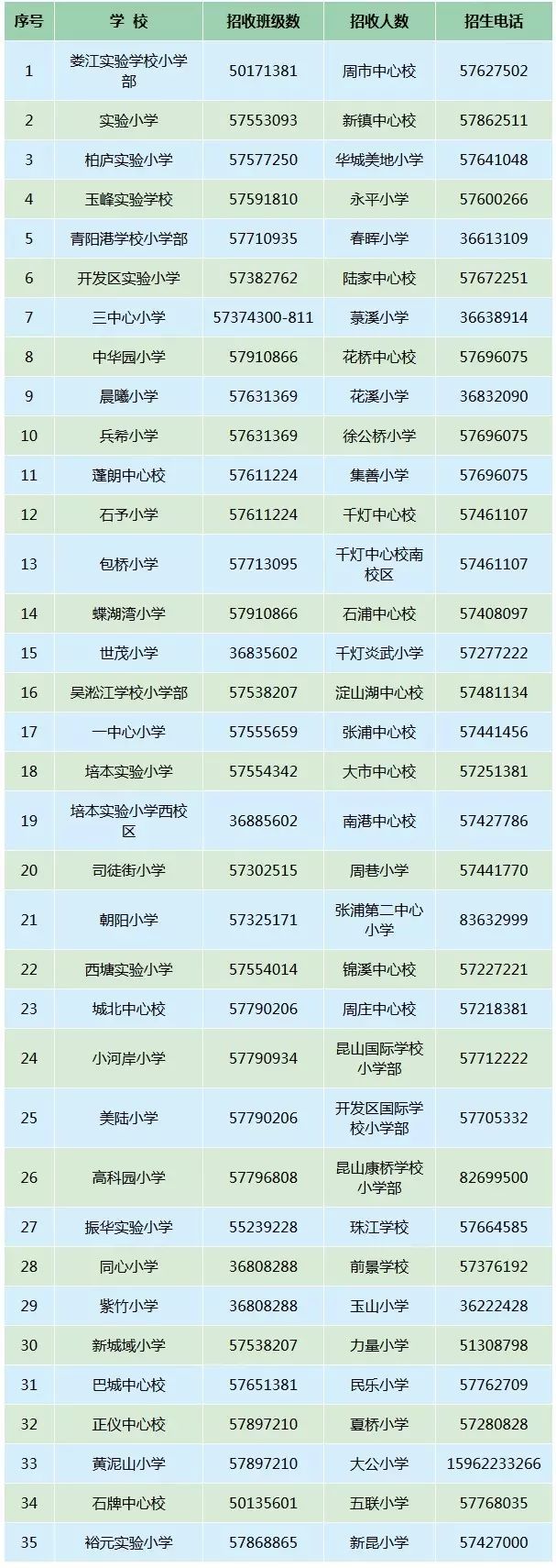 社保公积金投诉管理中心,昆山公积金中心举报电话