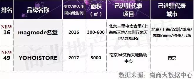 适合年轻人穿的男装品牌排行榜,最流行的男装品牌