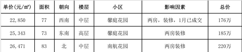 小资家广祥路,小资家庭广州