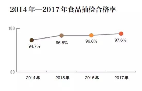 水产品易出哪些食品安全问题,近日食品出现问题的有哪些