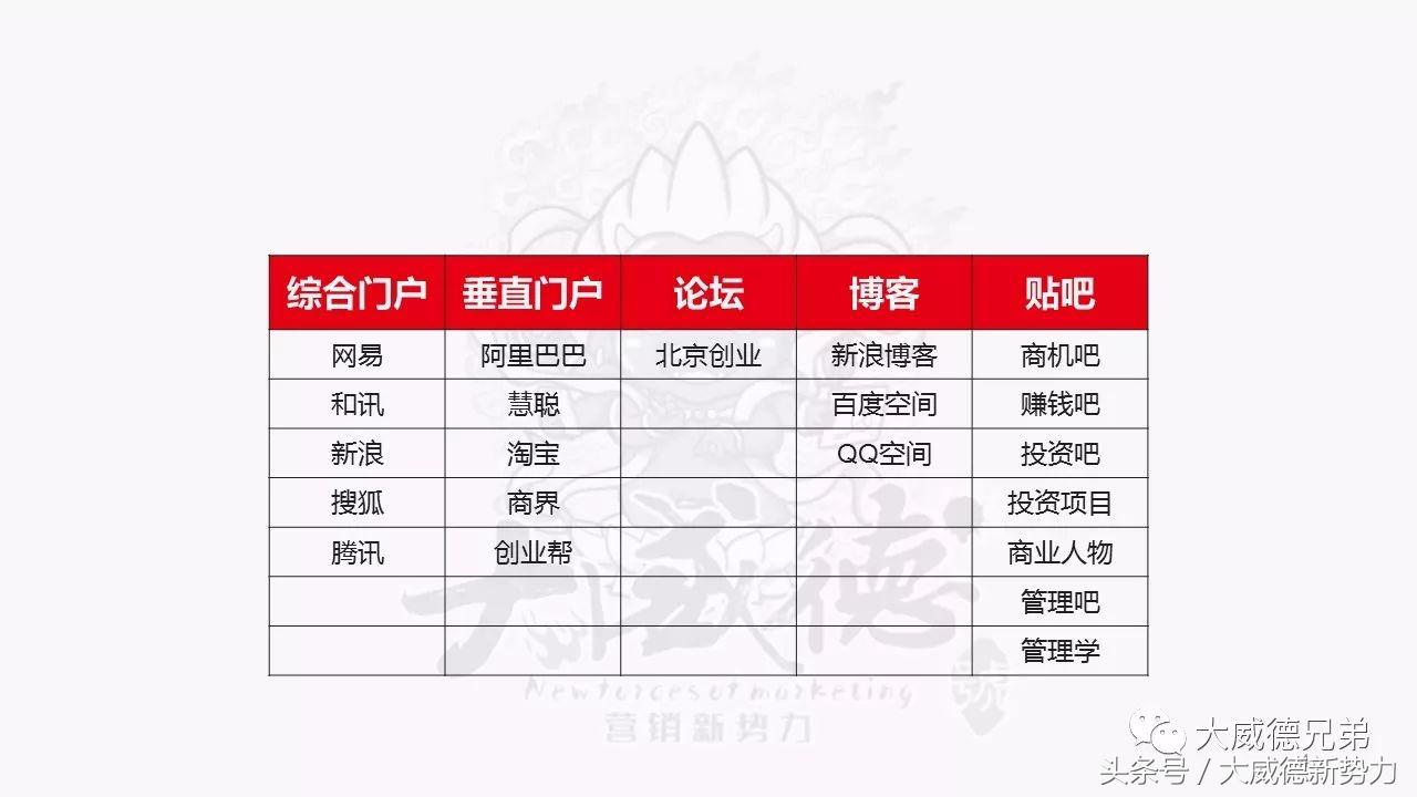 招商加盟推广方案范文,招商加盟微信推广软文