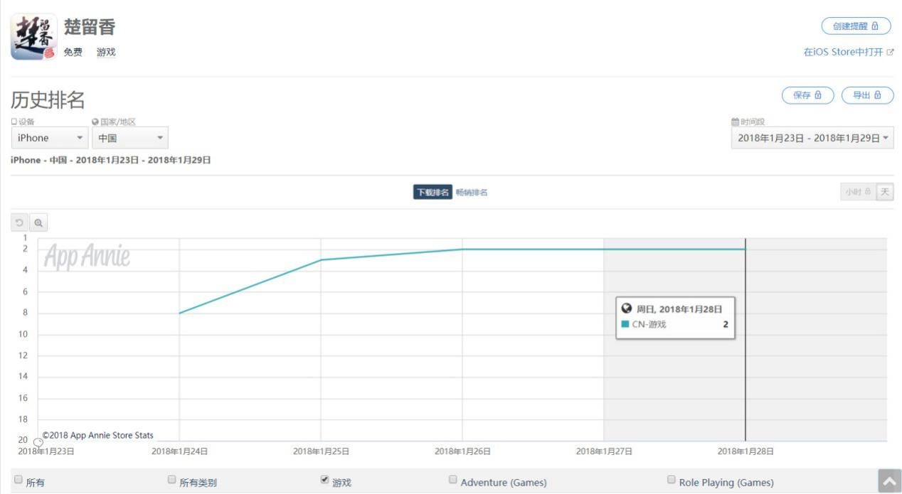 楚留香10大实力排行,楚留香最强战力排行榜
