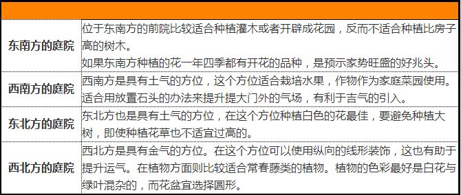 阳宅风水农村庭院布局,阳宅庭院风水布局