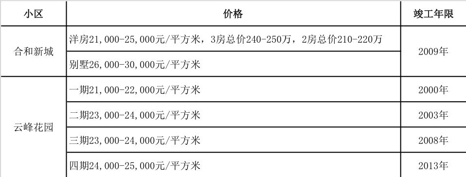 小资家广祥路,小资家庭广州