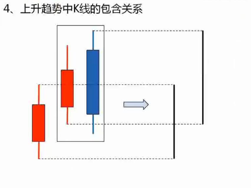 缠论30分钟期货精确买入法,期货突破形态买入法图解