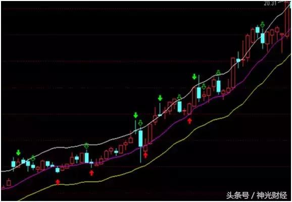 短期回调的指标,股票ene指标技巧