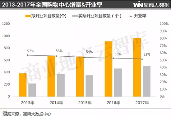 2019购物中心总客流,购物中心2018