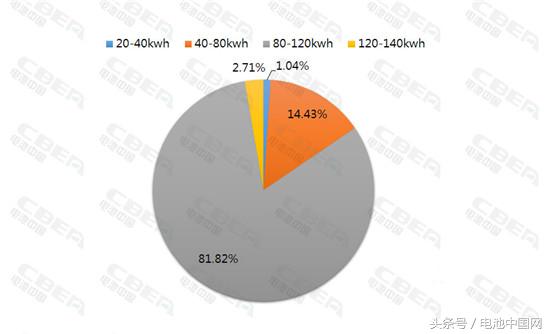 Li+研究│2017年快充客车全解析“量身定制”或成趋势