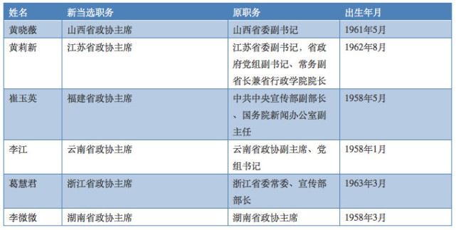 现最年轻的女省部干部公示,在山东的省级女领导