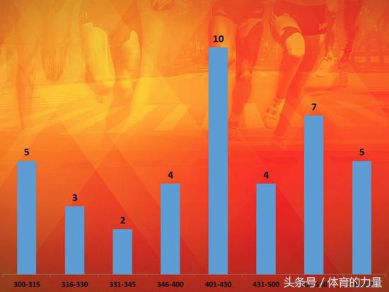 北京马拉松新闻发布会纪实,中国马拉松年会