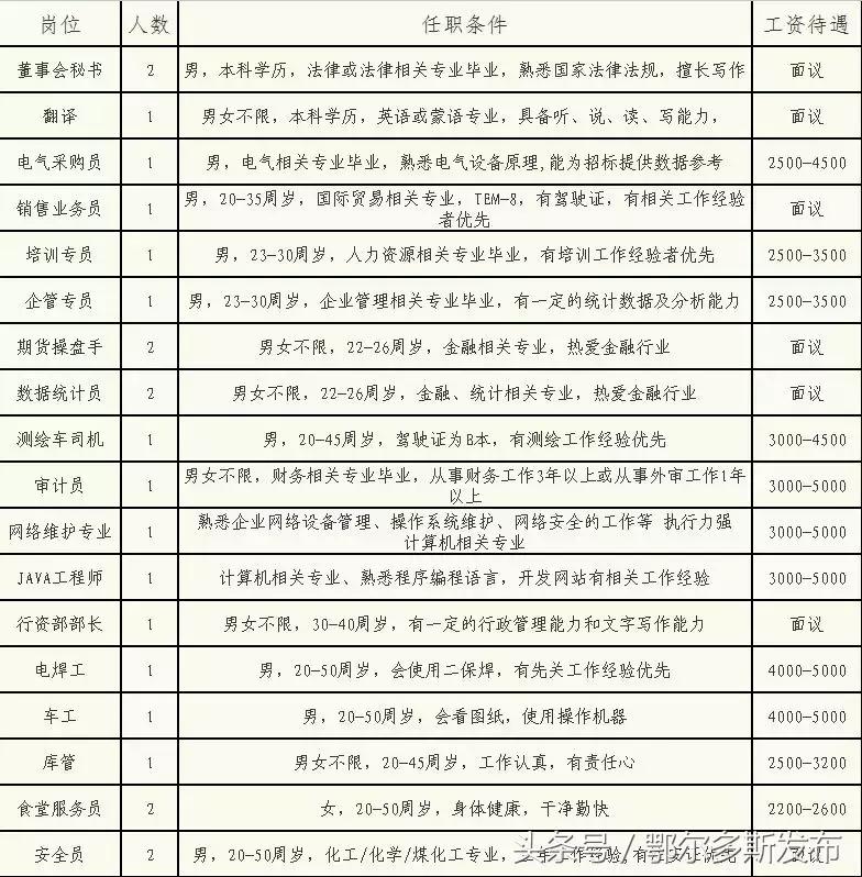 张家港找工作近期招聘信息,淄博找工作近期招聘信息