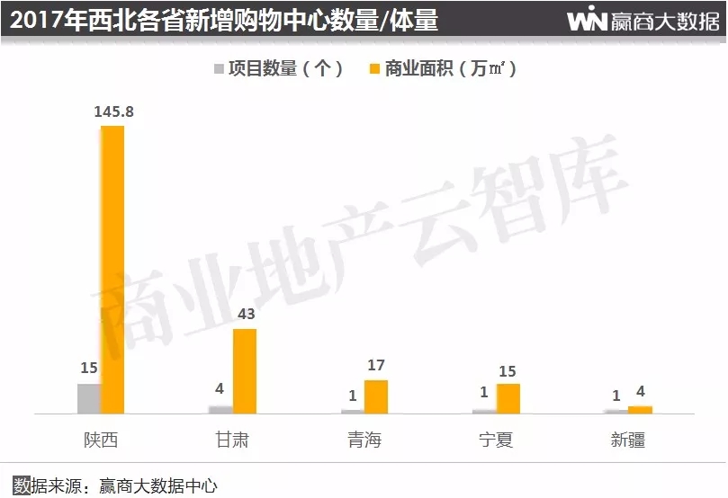 2019购物中心总客流,购物中心2018