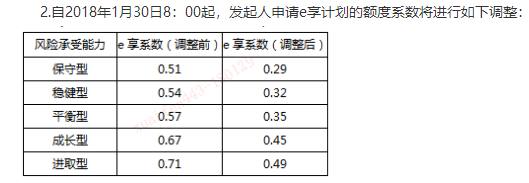 陆金所爆雷有清退吗,陆金所爆雷引发维权