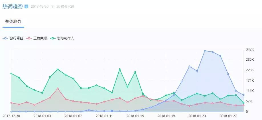 旅行青蛙王者荣耀动画,旅行青蛙发布一条游戏实测内容