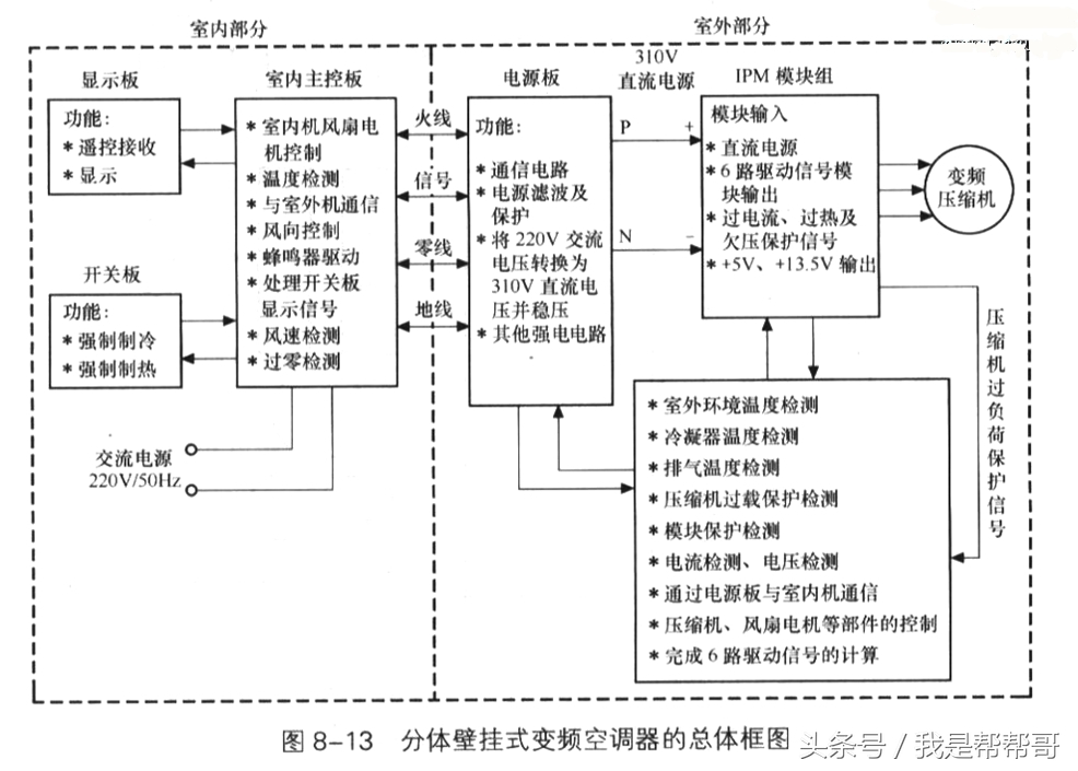 变频空调八大电路图视频讲解,变频空调电路的元件工作原理