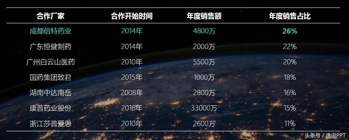 ppt表格100个常用技巧,ppt如何布局及排版