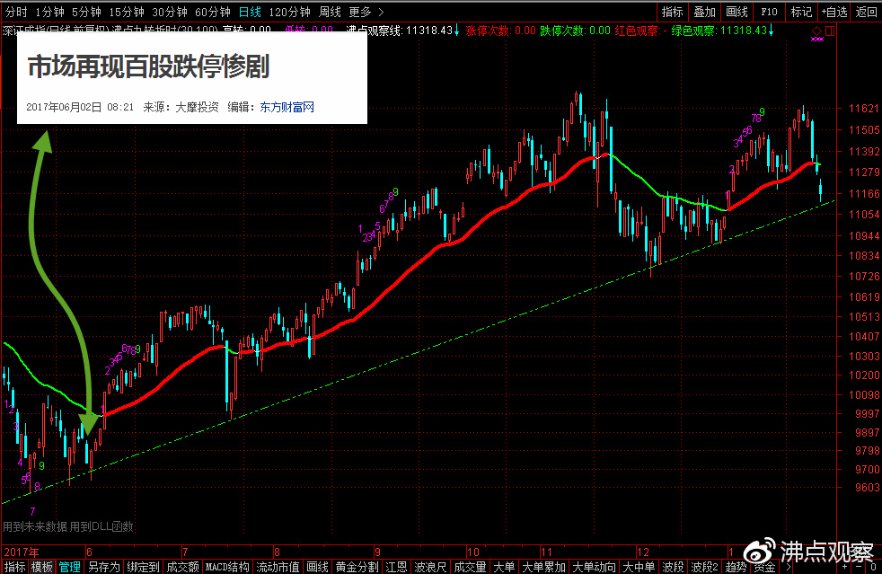 历次千股跌停隔日的表现,每日涨跌停复牌一览表