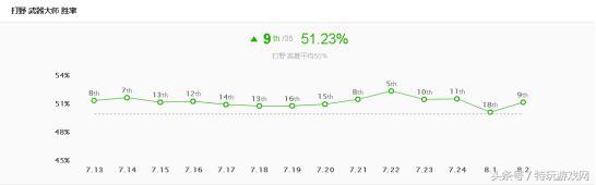 lol新版本贾克斯,lol贾克斯后期单带思路