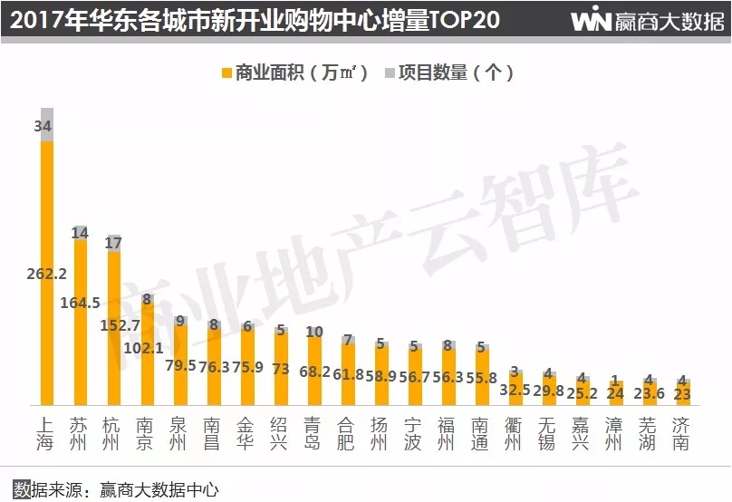 2019购物中心总客流,购物中心2018