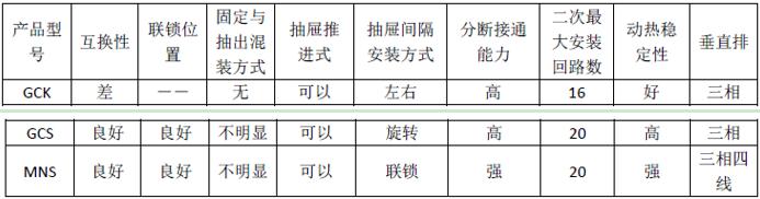 老式高压开关柜型号一览表,中压开关柜的型号说明