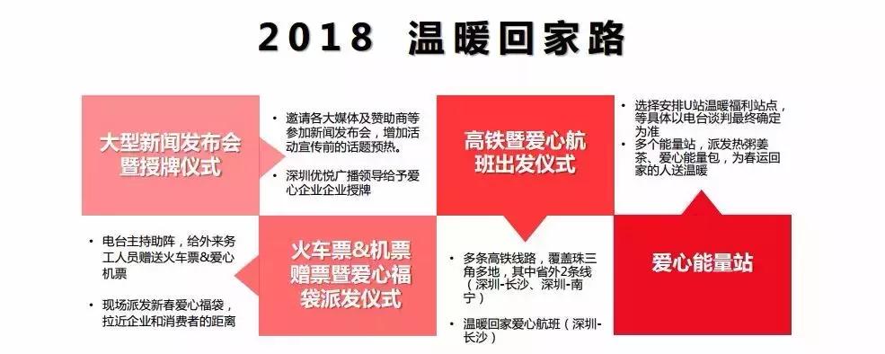 这个春节，今金贷为爱续航，助你温暖回家
