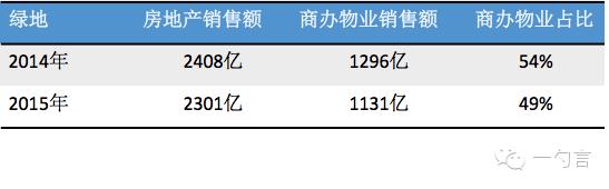 董小姐|两个80后如何帮助绿地避开“潘石屹陷阱”？