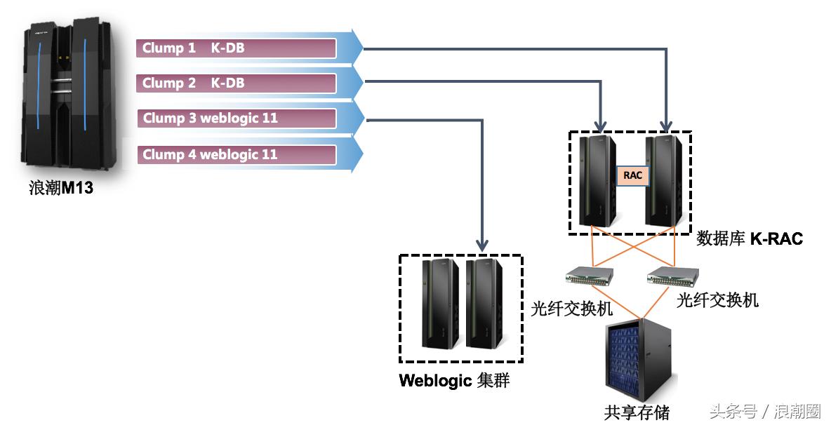 公积金新一代系统业务需求,公积金软件创新功能