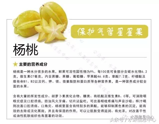 水果的营养知识大全,47种水果