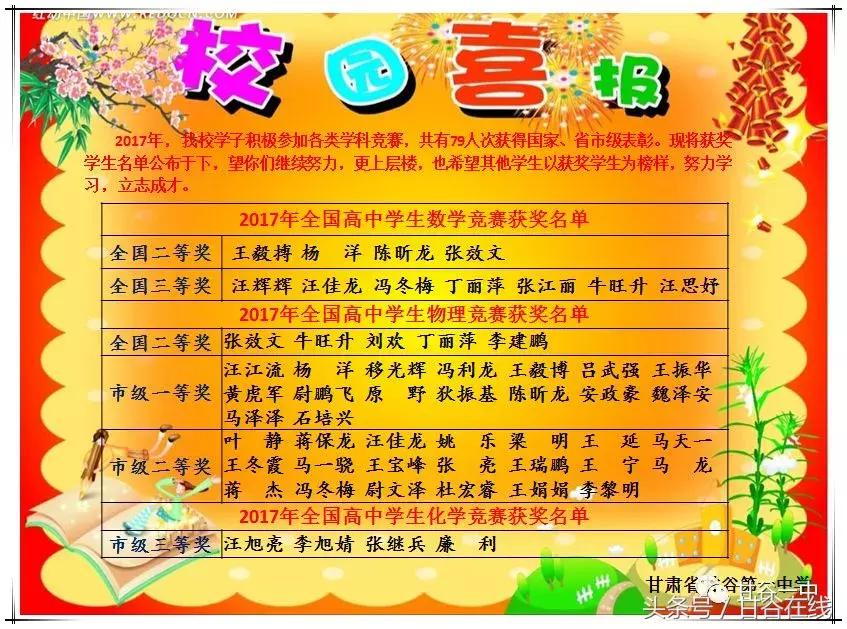 甘谷一中校园,同学还记得当年的青春吗