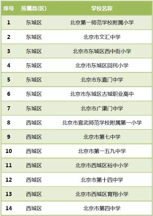 目前全国有多少所校园足球特色校,2024年全国最有特色足球学校