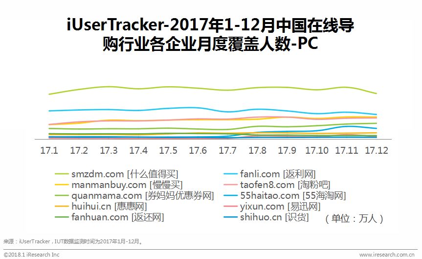 鍦ㄧ嚎瀵艰喘鐮旂┒鎶ュ憡,鐢靛晢瀵艰喘骞冲彴钀ラ攢鐮旂┒鎶ュ憡