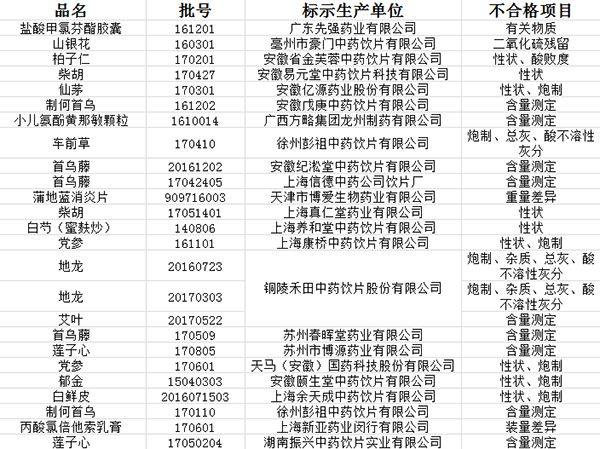 又有25种药品被停用,这49批次药品停售召回