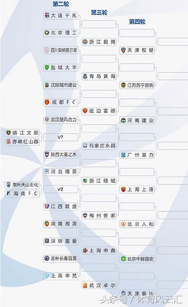 盘点近年足协杯黑马!中甲队一路斩杀进四强率有中乙队进16强