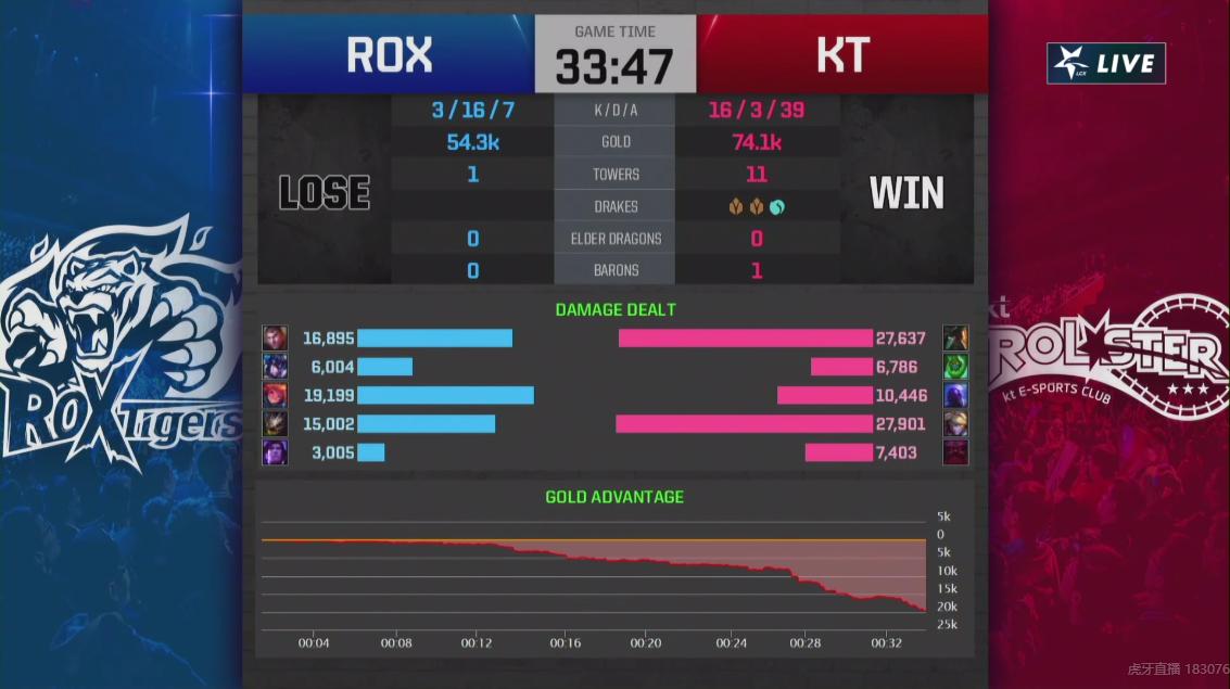 rox上单smeb天雷,smeb船长抢大龙两滴血