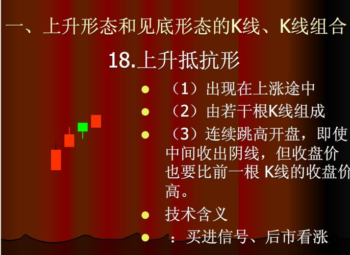 60分钟上涨k线组合,上涨和下跌k线组合形态