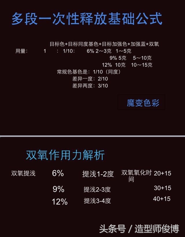 闷青色打底过后操作方法,闷青色最简单的方法