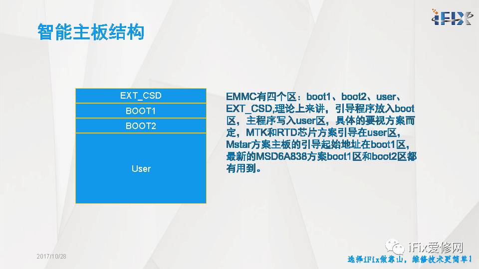 ifix高级培训,ifix培训教程