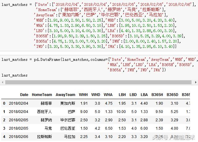 今日竞彩篮球火箭对森林狼预测,今日竞彩西甲篮球大小比分预测