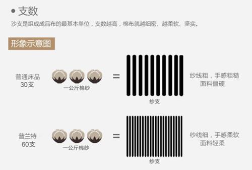 做服装必须懂的面料知识别错过哦,买衣服须知的面料常识