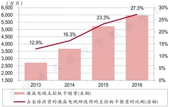 「君临」人人都在夸这家公司,是怎样的体验