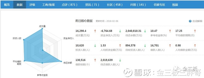 嘉银金科业绩大全,嘉银金科和p2p区别