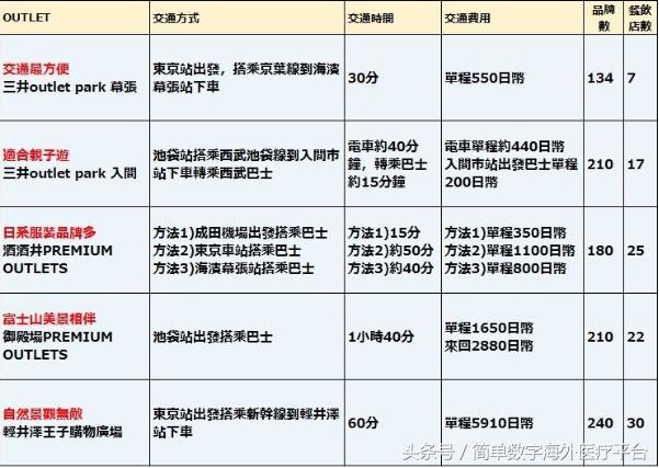 东京都内外的区别,东京木更津奥特莱斯购物攻略