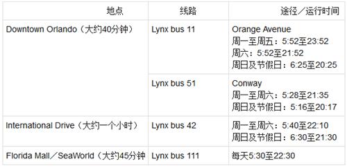 奥兰多机场怎么样,奥兰多必去的地方