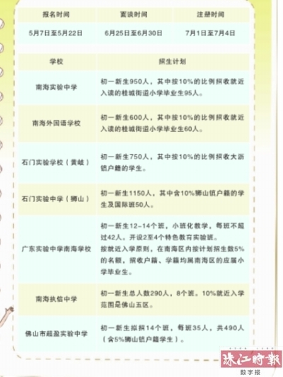 面谈时间冲突可申请调剂