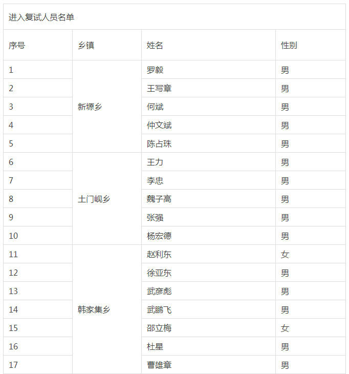 阿里巴巴合伙人招募,电商创业合伙人招聘