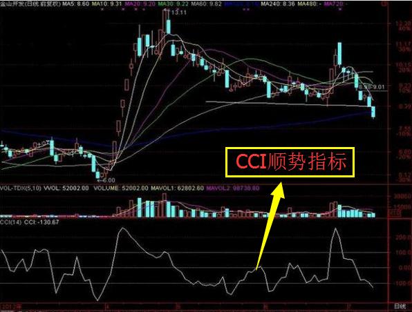 当你穷的连亲戚都看不起你的时候，不妨试试“犹太人”的股神思维