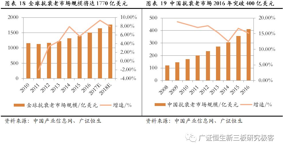赛莱拉干细胞之旅,广东省广州市赛莱拉干细胞